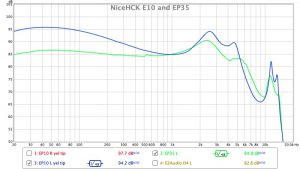 NiceHCK EP10 NiceHCK EP35 frequency responses