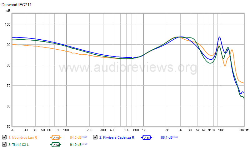 Moondrop Lan graph compare