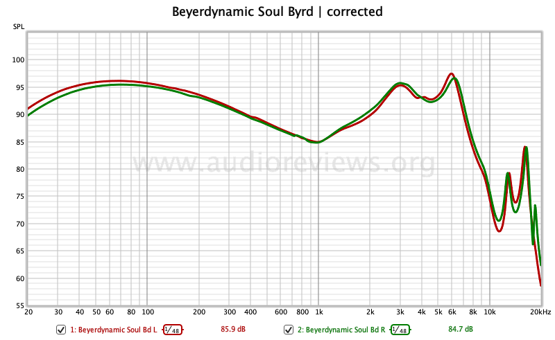 Beyerdynamic soul discount byrd frequency response