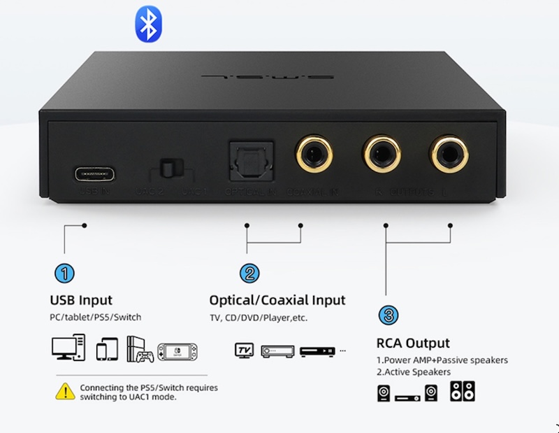 SMSL PS200 DAC Review - And The Hits Just Keep On Coming • Music For ...