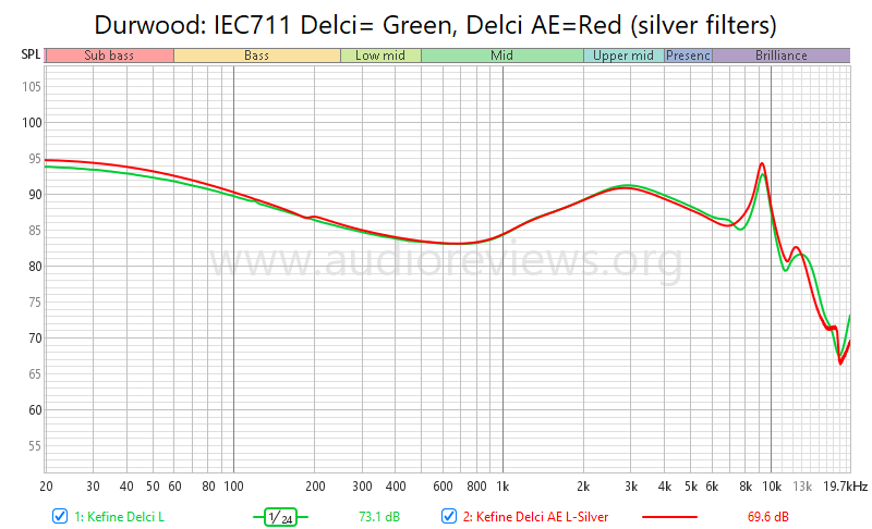 Delci AE vs Delci