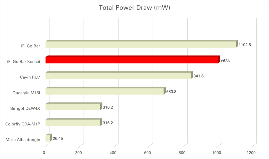 iFi Go Bar Kensei power draw.