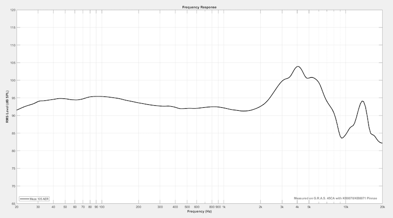 Frequency response of the Meze 105 AER, measured on the G.R.A.S.S., provided by Meze.